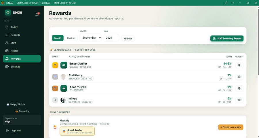 Attendance leaderboard ranking staff by score
